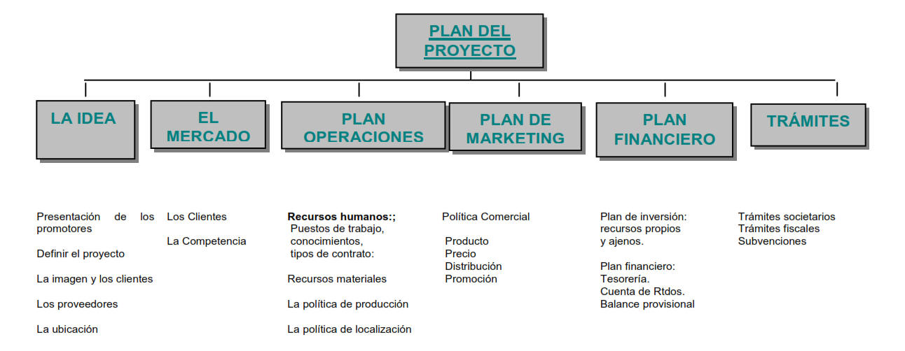 Plan de Proyecto