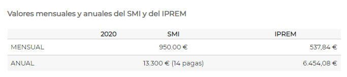 IPREM